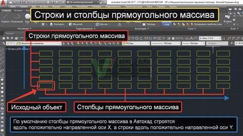 Rectangular Polar Array In AutoCAD Array Path Command Array