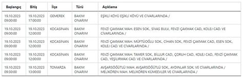 KCETAŞ tan Kayseri ye uyarı O ilçelerde yaşayanlar dikkat