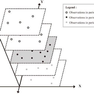 Schematic Representation Of The Unidirectional Spatial Effect For A