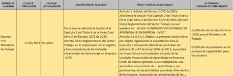 CÓMO EVIDENCIAR EL CUMPLIMIENTO DE LA MATRIZ LEGAL CÓMO EVALUARLA