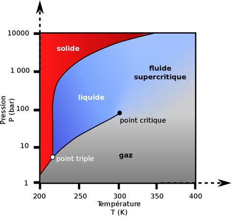 Extraction Au Co Supercritique Tout Savoir Olikana