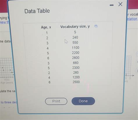 Solved The Accompanying Table Shows The Ages In Years Of Chegg