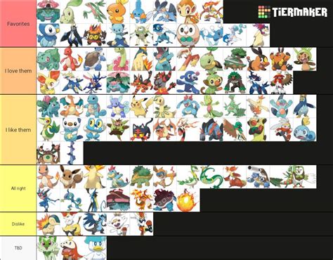 Starter Tier List All Forms Partner Pikachu And Partner Eevee