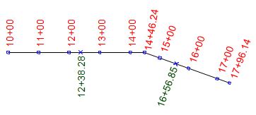 Open Access Surveying Library Stationing Page