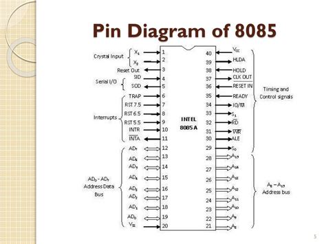 PPT - PIN DIAGRAM OF 8085 PowerPoint Presentation, free download - ID:4907385