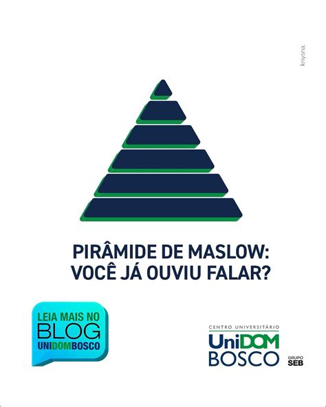 Polo - A Pirâmide de Maslow, também conhecida como Hierarquia das