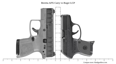 Ruger Ec S Vs Beretta Apx Carry Vs Ruger Lcp Vs Cz P M Vs Ruger Max