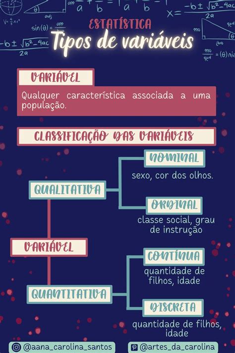 Tipos De Variáveis Resumo De Estatística Bioestatística Matemática Estatística Estatística