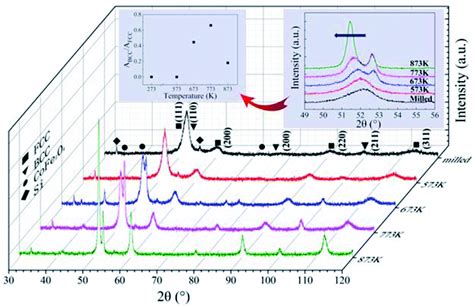 A New Mechanism For Improving Electromagnetic Properties Based On