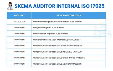 Skema Auditor Internal Iso Edukia