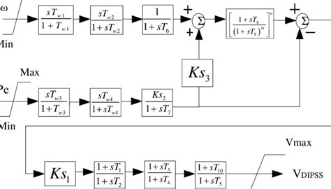 Block Diagram Of Dipss Download Scientific Diagram