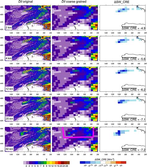 Simulated Cloud Optical Thickness And Shortwave Sw Cloud Radiative