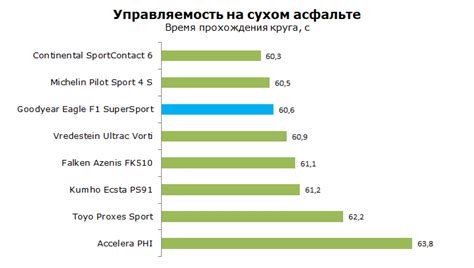 Шины Goodyear Eagle F1 SuperSport - тест Гудиер Ф1 Супер Спорт: отзывы ...