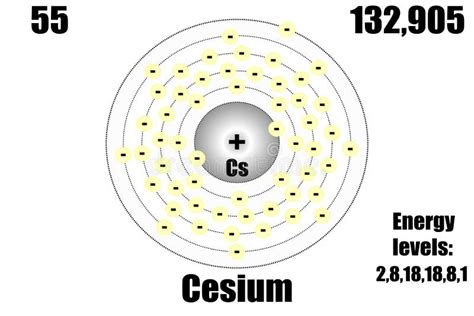 Cesium Atom, with Mass and Energy Levels. Stock Vector - Illustration ...