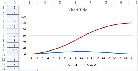 S Curve In Excel How To Make S Curve Graph In Excel With Examples