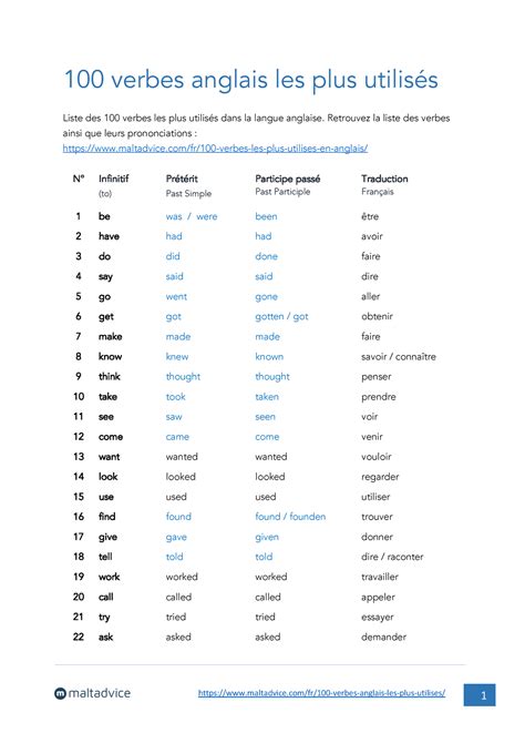 Top 100 verbes anglais 100 verbes anglais les plus utilisés Liste des