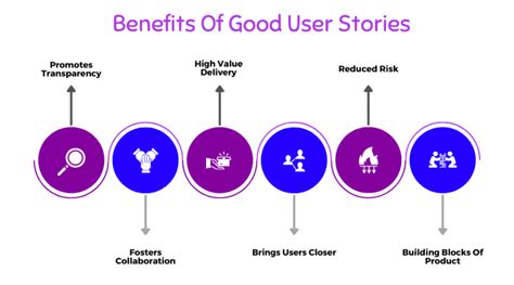 How To Write User Stories In Agile The Three Cs And Examples Chisel