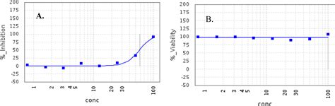 Kobophenol A Inhibits Binding Of Host ACE2 Receptor With Spike RBD