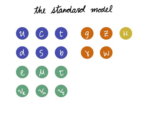 The Standard Model of Particle Physics