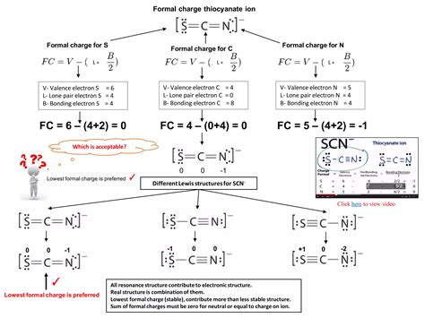 Ib Chemistry On Resonance Delocalization And Formal Charges Ppt