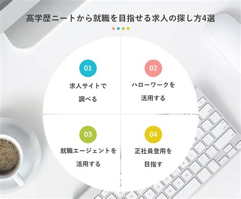 高学歴ニートから脱する5ステップ｜経歴への懸念解消が就職のカギ キャリアパーク！ For20s