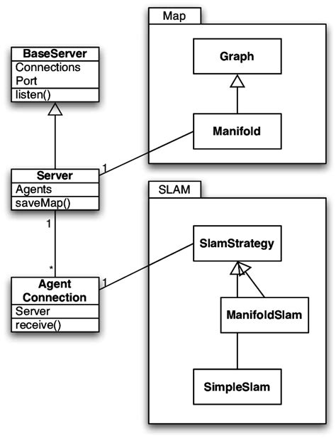 Uml Class Diagram For Server Package A Image Of Server Class Diagram Images And Photos Finder