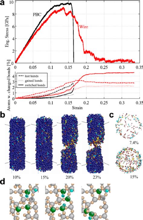 Molecular Dynamics Simulations Of The Tensile Behavior Of SiO 2 Glass