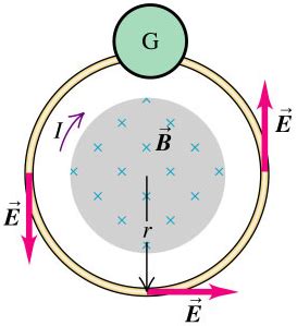 UY1 Induced Electric Field Mini Physics Free Physics Notes