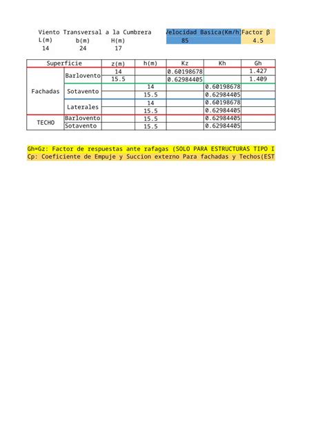 Xlsx Tabla Para Calculos De Cargas De Viento Dokumen Tips