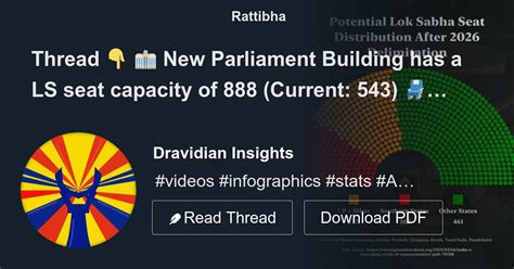 Thread 👇 🏢 New Parliament Building Has A Ls Seat Capacity Of 888 Current 543 💺 Curious About