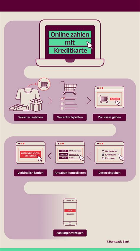 Mit der Kreditkarte online bezahlen – eine Anleitung | KlarMacher