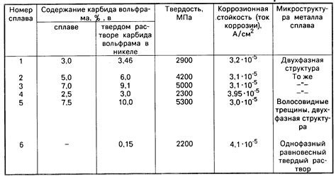 Карбид вольфрама: свойства и обработка сплава