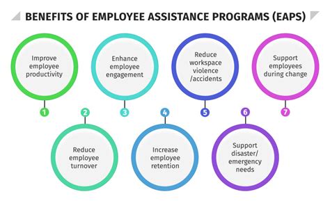 7 Best Employee Assistance Programs In 2023 Hr University