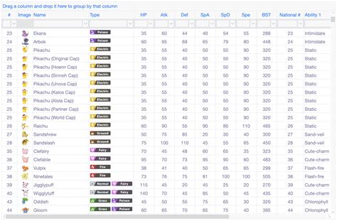 Hisui Pokédex Table for Pokémon Legends Arceus