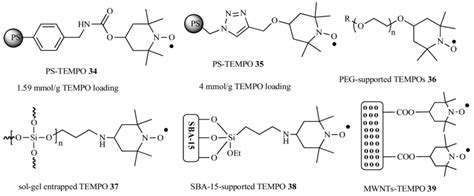 Structures Of Polymer Supported Tempos Download Scientific Diagram