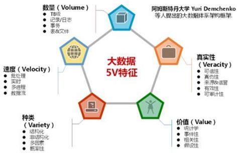 三分钟入门大数据之什么是大数据？大数据处理 用什么工作站合适 Csdn博客