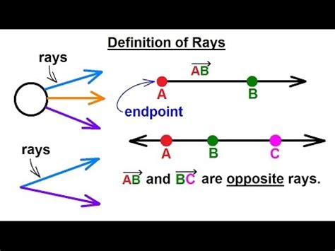 Examples Of Rays In Geometry