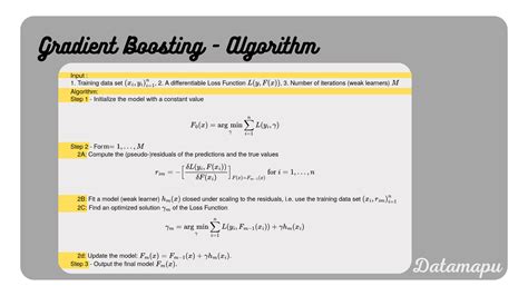 Gradient Boost For Regression Explained