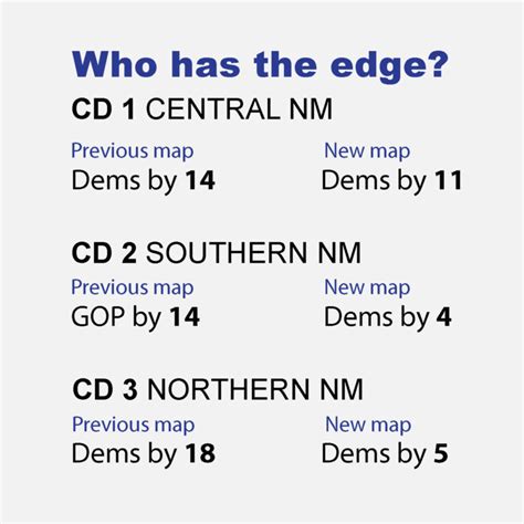 Governor Signs Off On New Congressional Districts • Source New Mexico