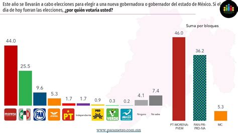 Par Metro On Twitter Ojoaldato Sin Actos De Precampa A Consistentes