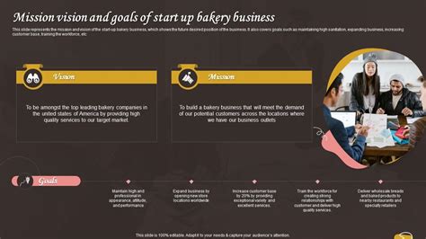 Mission Vision And Goals Of Start Up Bakery Bake House Business Plan Bp