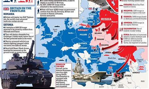 Nato Deploys Biggest Show Of Force Since Cold War Against Russia