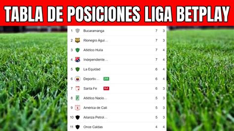 💥 Tabla De Posiciones Liga Betplay 2023 Liga Betplay Clausura Fecha 4