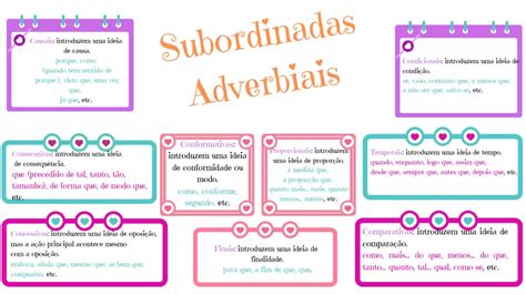 Mapa Mental Subordinadas Adverbiais 2023 Saber é Poder