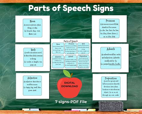 Parts Of Speech Posters Printable Classroom Poster Language Arts Grammar Posters Homeschool