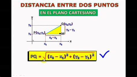 DISTANCIA ENTRE DOS PUNTOS YouTube