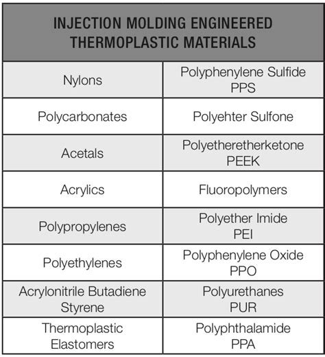 Helpful Injection Molding Design Guidelines | GrabCAD Tutorials