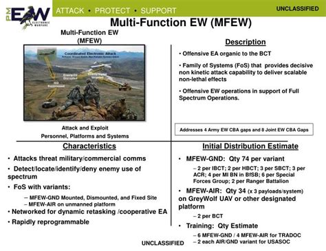 Ppt Army Electronic Warfare Way Ahead Powerpoint Presentation Id267330