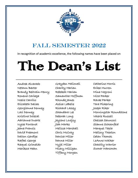 Fall 2022 Deans List