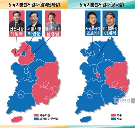 교육감 선거 진보 압승정치와 교육은 별개 네이트 뉴스